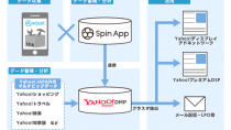 オプト、アプリプロモーション総合支援プラットフォーム「Spin App」が「Yahoo! DMP」と連携開始 