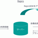 トランスコスモス、モバイルアプリ向けマーケティングツール「Repro」の提供を開始