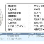 オリコム、インモビジャパンと共同で郵便番号を利用した「居住者ジオターゲティング」をリリース