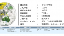 オリコム、インモビジャパンと共同で郵便番号を利用した「居住者ジオターゲティング」をリリース