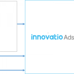 イノベーティオ、広告配信プラットフォーム「Innovatio Ads」を提供開始