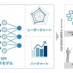 電通と日経、企業イメージの形成要因を特定する解析サービス「企業イメージKPIモデル」を共同開発