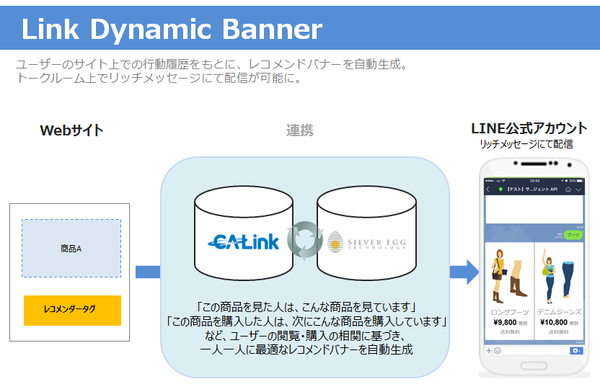 サイバーエージェントのLINE向け配信ツール「CA Link」、シルバーエッグ・テクノロジーの「レコガゾウ」と連携