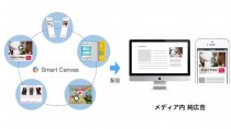 ヒトクセ、動画・リッチ広告を純広告として配信可能なアドサーバー機能Smart Canvas AdServerの提供をメディア向けに開始