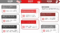メンバーズ、TencentのDSPパートナーiClick Interactive Asiaの日本企業初のパートナーとして提供開始