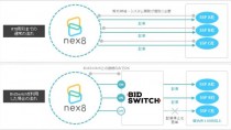 ファンコミュニケーションズの「nex8」、IPONWEB JAPANが提供する「BidSwitch」と接続開始