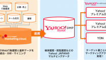 アクティブコア、プライベートDMP「activecore marketing cloud」と 「Yahoo! DMP」との連携を開始