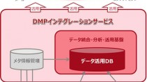 富士通、「DMPインテグレーションサービス」を販売開始