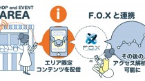 CyberZの「F.O.X」、beacon領域ネットワーク「SWAMP」と連携しリアル行動とアプリを連動した効果計測が可能に