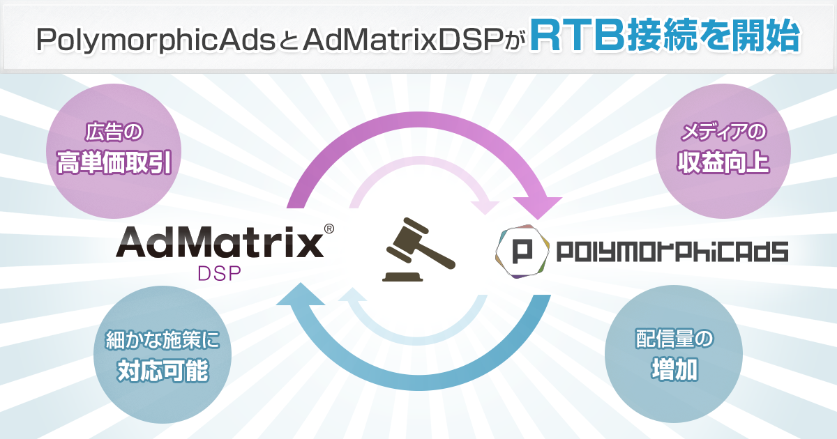 フルスピード、SSP「PolymorphicAds」とDSP「AdMatrixDSP」を接続しRTB取引を開始