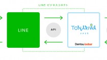 電通アイソバーとISID、LINE ビジネスコネクト向けサービス「TONARIWA」と 業務システムを連携したメッセージングソリューションの提供を開始