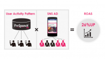 アドウェイズ・インタラクティブ、北米版アプリ事前予約サービス「PreLaunch.Me」のユーザー行動履歴を活用したターゲティング広告の配信を開始