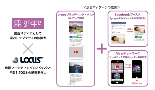 動画マーケティングのLOCUS、バイラルメディア「grape」における動画の企画制作で協業