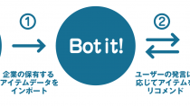CyberZ、人工知能開発組織「AITEC」にてLINEに対応したチャットボット作成ツール「Bot it!」を提供開始 