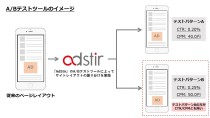 ユナイテッドのSSP「AdStir」、 ユーザーの行動解析に基づく A/B テストを用いた広告枠設計のコンサルティングを開始