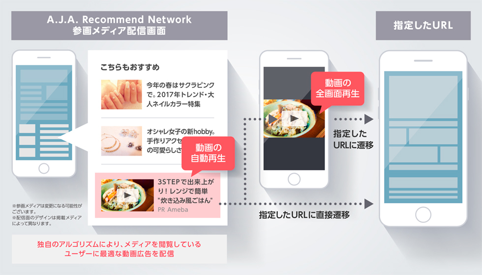 「A.J.A. Recommend Network Video」配信イメージ