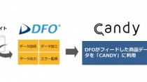 コマースリンクのDFO、スリーアイズ「CANDY」のデータ作成を開始