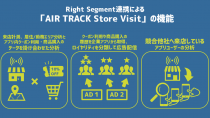 サイバーエージェントの「AIR TRACK」、O2Oマーケティングツール「AIR TRACK Store Visit」を提供開始