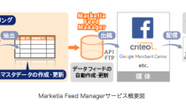 アイレップのデータフィード最適化サービス｢Marketia Feed Manager｣、サイトクローリング機能を実装