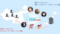 アライドアーキテクツ、中国向け動画インフルエンサーマネジメント会社「Vstar Japan」の事業本格開始