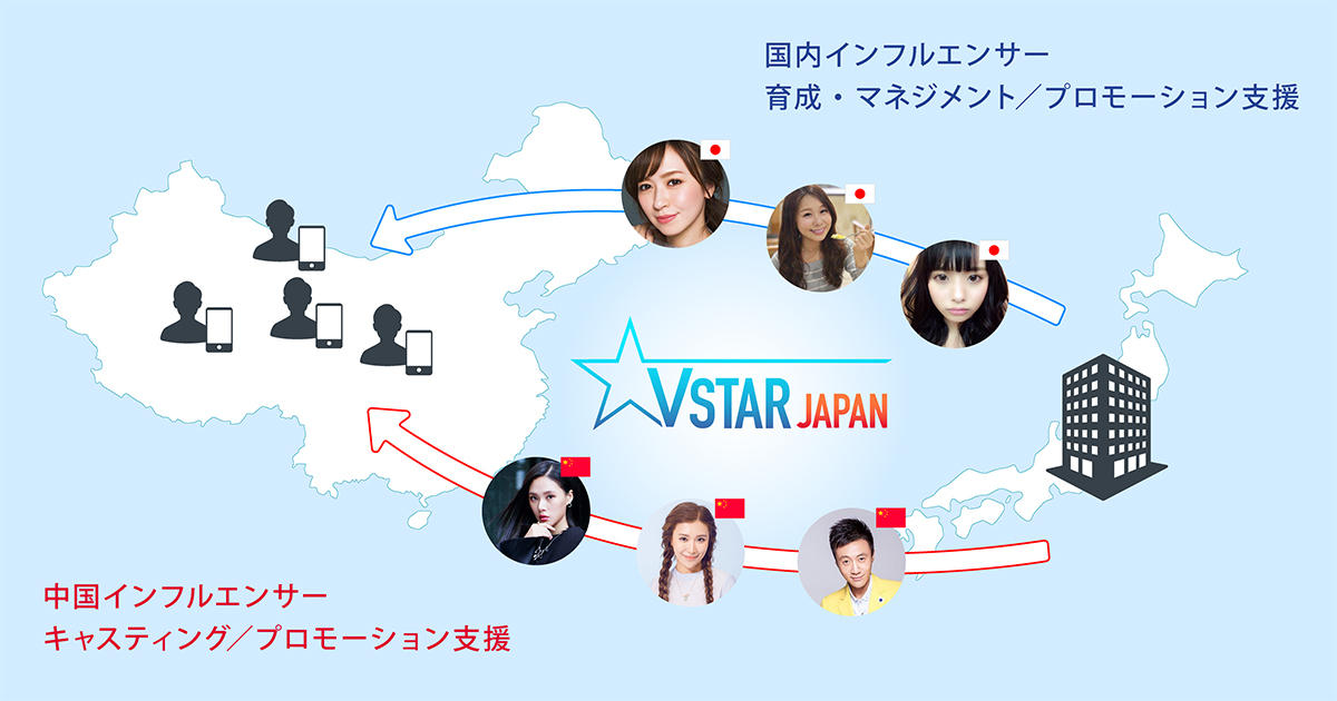 アライドアーキテクツ、中国向け動画インフルエンサーマネジメント会社「Vstar Japan」の事業本格開始
