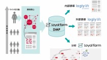 ログリー、メディア向けユーザー育成支援ツール「Loyalfarm」にDMP機能を追加