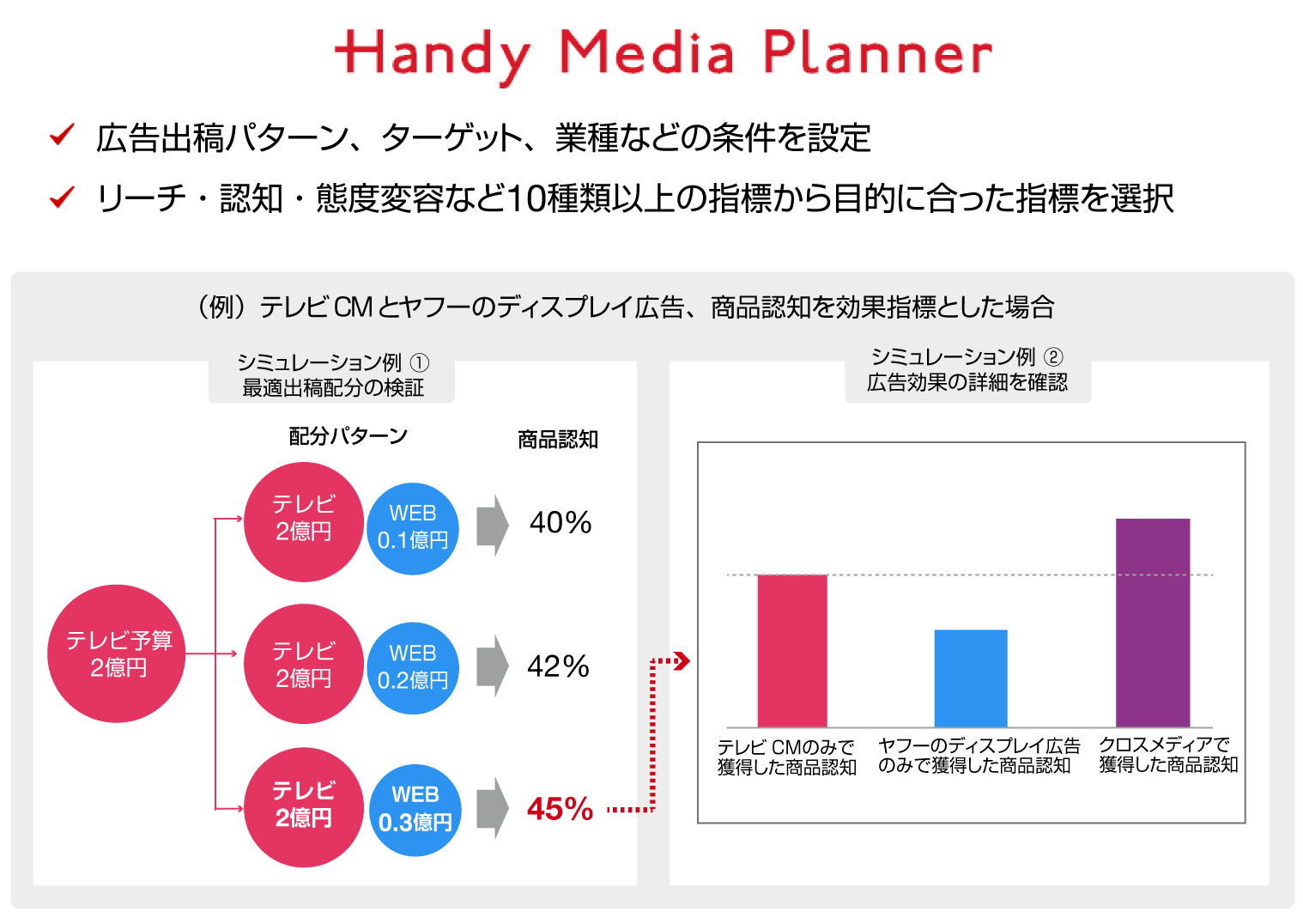 Handy Media Planner