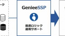 GenieeSSP、スマホアプリ向け動画リワード広告のメディエーション機能を提供開始