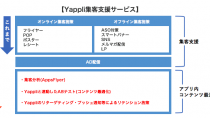 Yappli、効果測定・分析ツールAppsFlyerを採用