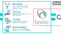 オプト傘下のパブリッシャートレーディングデスク「brainy」と「Zucks Ad Network」、インフィード広告で配信連携