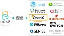ファンコミュニケーションズの「nex8」、OpenXを接続