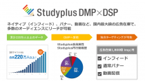 スタディプラス、「Studyplus DMP」「Studyplus DSP」の提供を開始