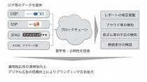 DAC、ブロックチェーン活用による日本初のデジタル広告効果透明化実証実験を開始