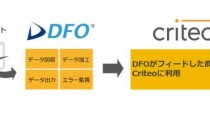 コマースリンクのDFO、Criteoの新仕様「Criteo Performance Product Feed」に対応