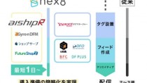ファンコミュニケーションズの「nex8」、ショッピングカートASP「aishipR」とシステム連携 