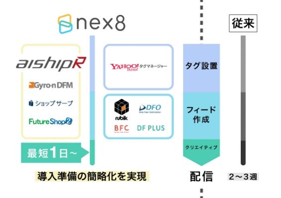 ファンコミュニケーションズの「nex8」、ショッピングカートASP「aishipR」とシステム連携