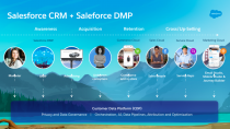 Krux、 「Salesforce DMP」に名称を変更