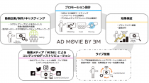 グリー子会社の３ミニッツ、動画のトータルプロデュース広告パッケージ「AD MOVIE BY 3M」を提供開始