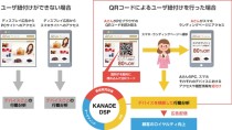 KCCS、QRコードを利用したクロスデバイスのユーザ紐付け技術で特許を取得　ー「KANADE DSP」での広告配信で応用ー