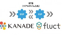 KCCSのKANADE DSP、SSP「fluct」とネイティブ広告のRTB取引を開始