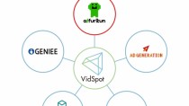 ユナイテッドのVidSpot、ADFULLYが提供する「Adfurikun Premium Ads」とRTB接続を開始