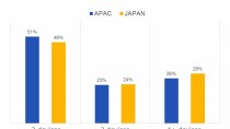 Appier、「アジア太平洋地域版クロスデバイス利用動向調査（2016年下半期）」発表