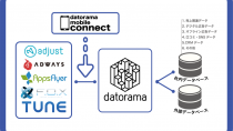 Datorama、Datorama Mobile Connectを発表