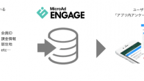 マイクロアドのアプリ向けサービス「MicroAd ENGAGE」、 ユーザー情報の統合機能の新規追加と無料利用プランの提供を開始