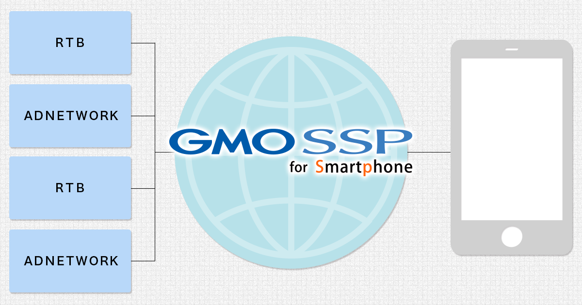 「GMO SSP」、AMPページで広告も高速表示する「AMP for Ads」にSSPで国内初対応