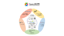 博報堂ＤＹグループ・Tealium・TIS、新規顧客開拓から既存顧客育成までマーケティング活動をワンストップで支援するプロジェクトチーム「Team AIM（Audience Integrated Marketing）」を組成
