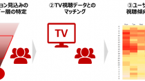 博報堂ＤＹメディアパートナーズ/Yahoo! JAPAN/Handy Marketing、ヤフーのパネルデータなどを活用したテレビCMプラニングソリューション 「Handy TV Insight」を提供開始