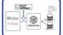Datorama、エム・データ提供の「TVメタデータ」との連携を発表