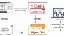 マーケティングプラットフォーム「アドエビス」、データフィード最適化ツール「Gyro-n DFM」と連携開始