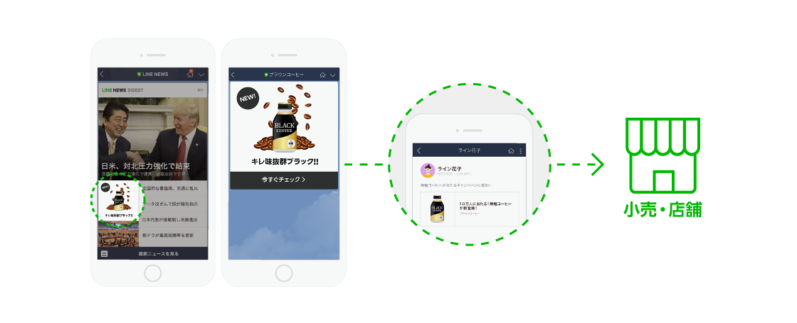 「LINE SP Solutions」